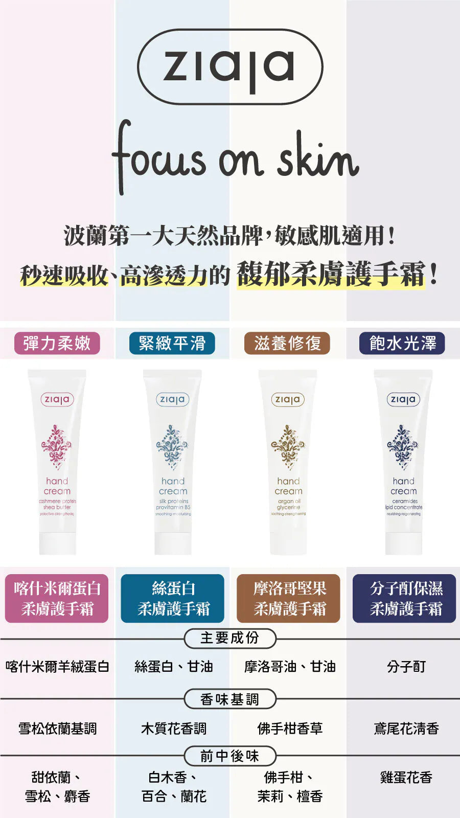 摩洛哥堅果深層滋養護手霜
