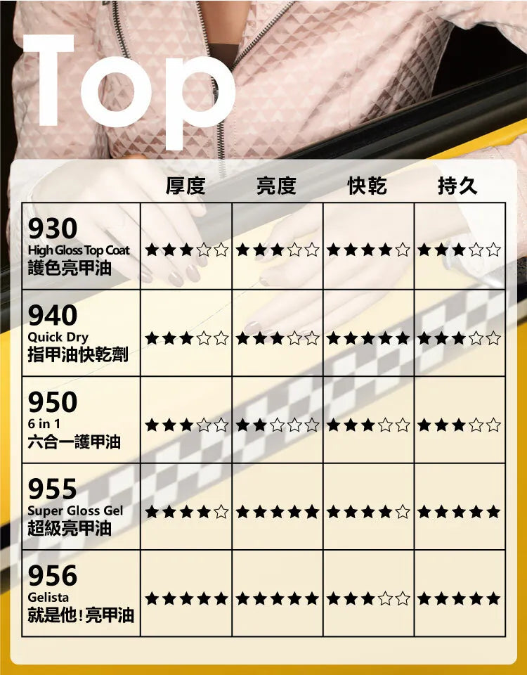 930 護色亮甲油